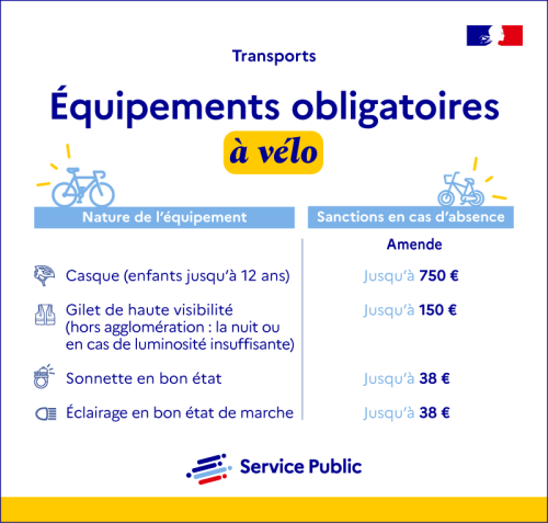 Équipements obligatoires à vélo