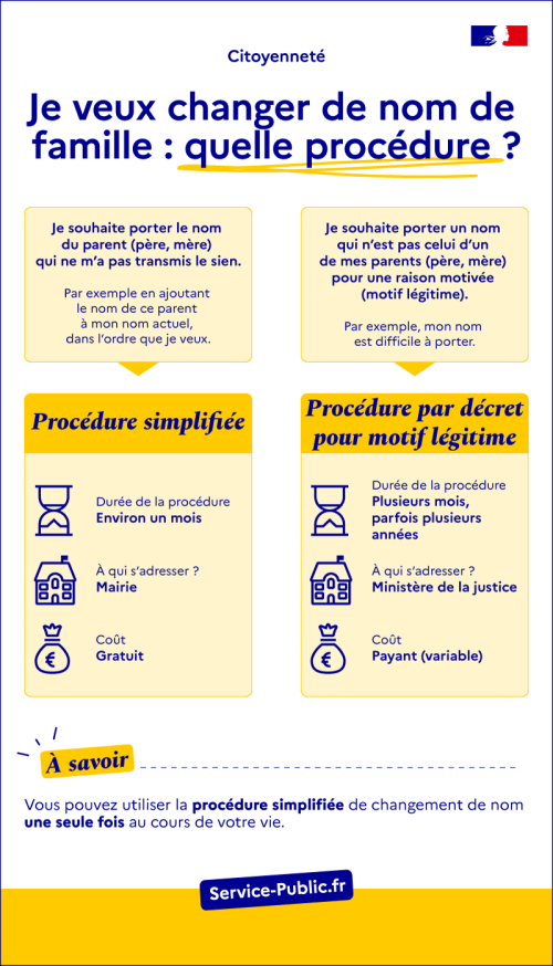 Je veux changer de nom de famille : quelle procédure ?